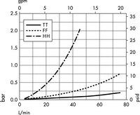 Opticap<sup>®</sup> XL 10 Capsule with Lifegard<sup>®</sup> Media — 1.0 µm Nominal (KP15)